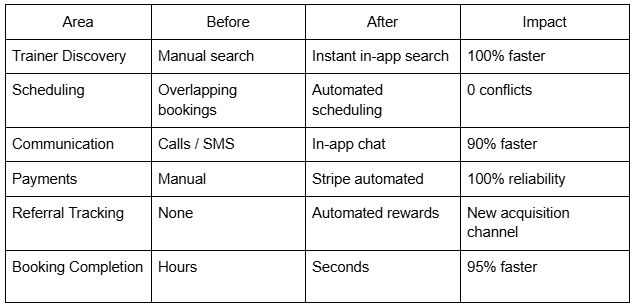 Sports athlete in action